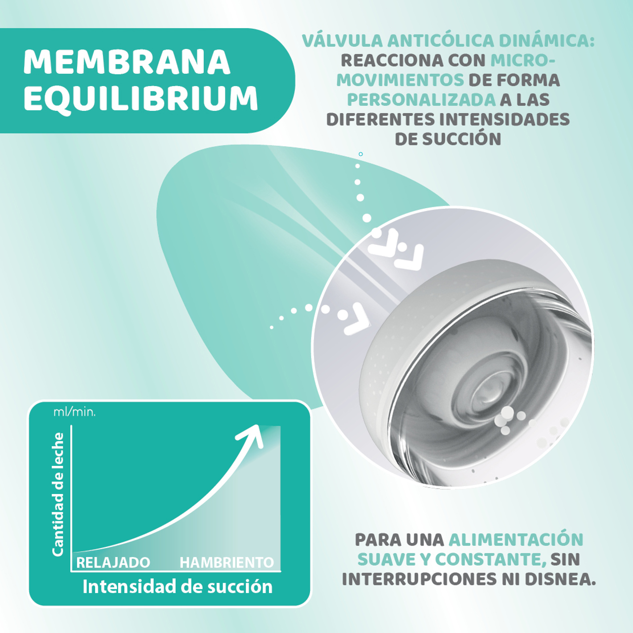 Perfect 5 150ml Biberón silicona 0m+ Chicco - 5